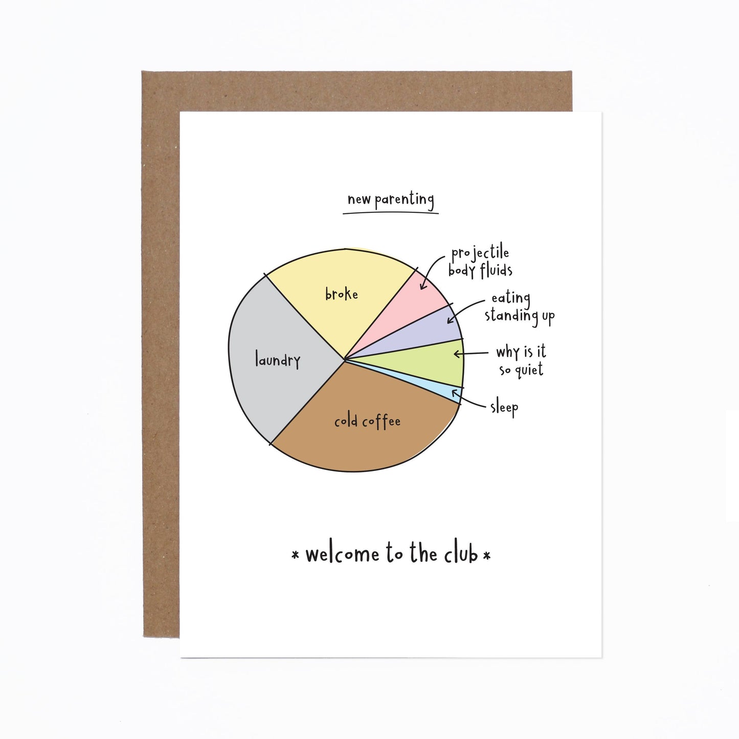 New Baby Pie Chart Card